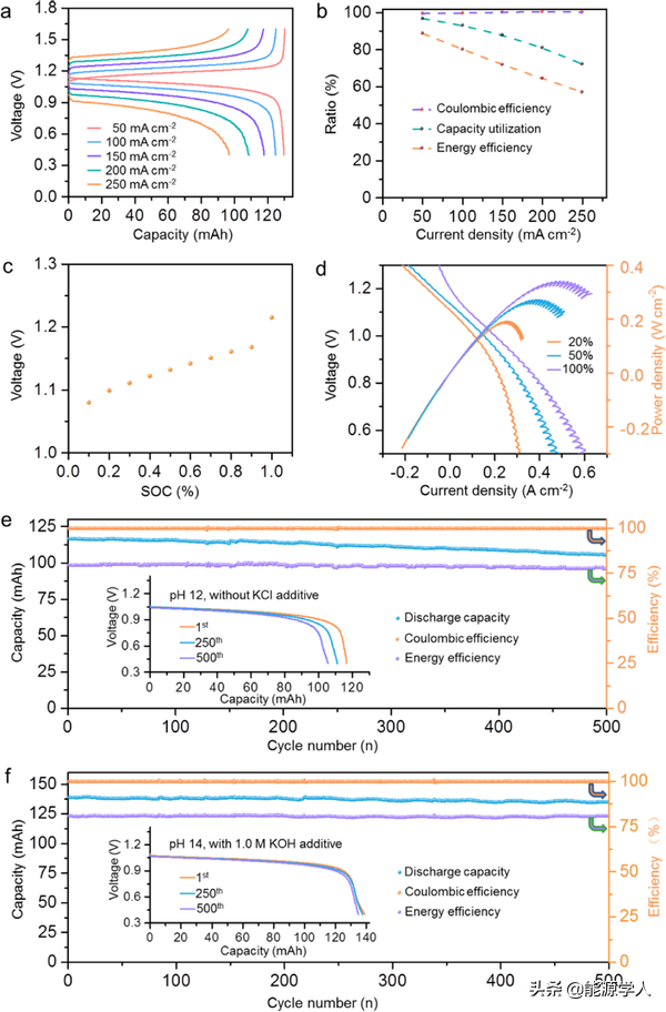 面向大规模、低成本储能的N-烷基羧酸化蒽醌衍生物水系液流电池
