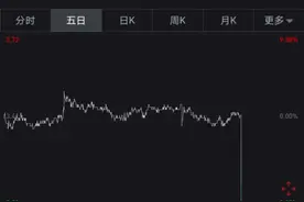 子公司失控、3亿贷款逾期未还 腾邦国际遭中信银行申请破产清算图片
