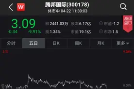 子公司失控、3亿贷款逾期未还 腾邦国际遭中信银行申请破产清算图片