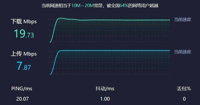 时隔一年多，华硕RT-AX88U电竞路由器依然强劲
