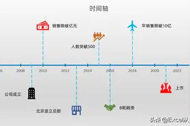 Excel制作时间轴，自定义展示图标，让老板眼前一亮图片