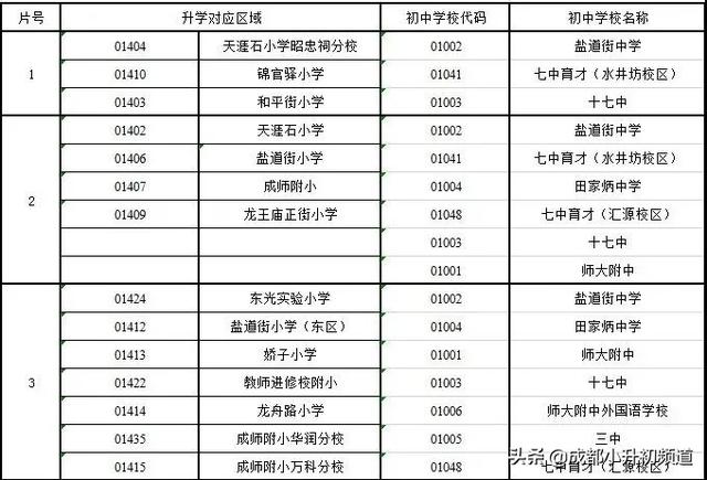 注意！持续火爆的锦江二区，不排除要卡落户年限了