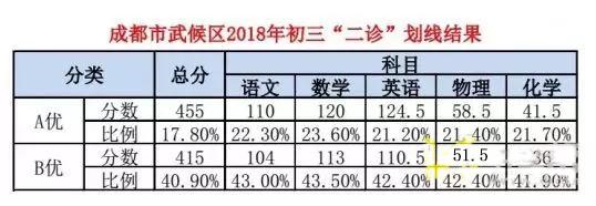 往年初升高成都主城区区内直升方案汇总，给想直升的娃儿一个参考