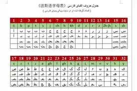 「音频」学说波斯语第35课图片