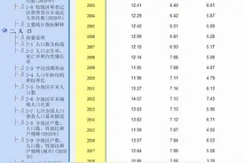 冲上热搜！去年中国出生率跌破1%，创43年来新低！宝宝去哪儿了？图片