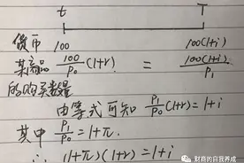 费雪到底干了啥？图片