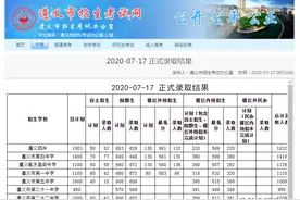 最新消息！遵义中考正式录取结果已公布图片