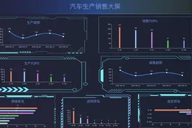 数据大屏怎么做？这个项目让你轻松拖拽做大屏图片
