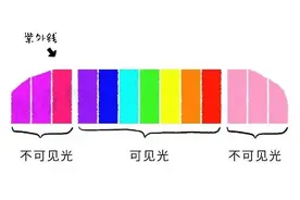 夏天快到了，如何选太阳眼镜？来看浦东眼科医生怎么说→图片