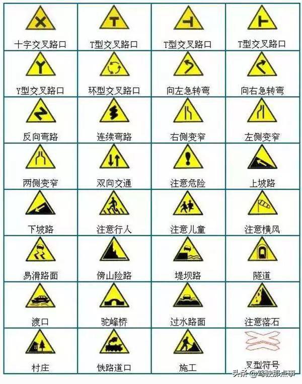 史上最全面的道路交通标志图解，不看也先收藏起来