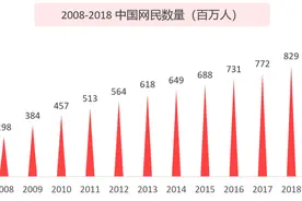 猿辅导，K12在线教育发展之路的独角兽图片