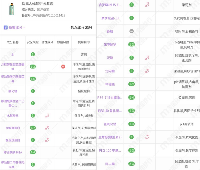 4款适合全家用的温和洗发露：拉芳清爽蓬松，花木星球好闻