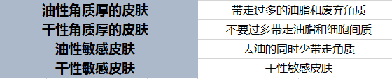 成分党入：如何挑选男士洗面奶？建议收藏
