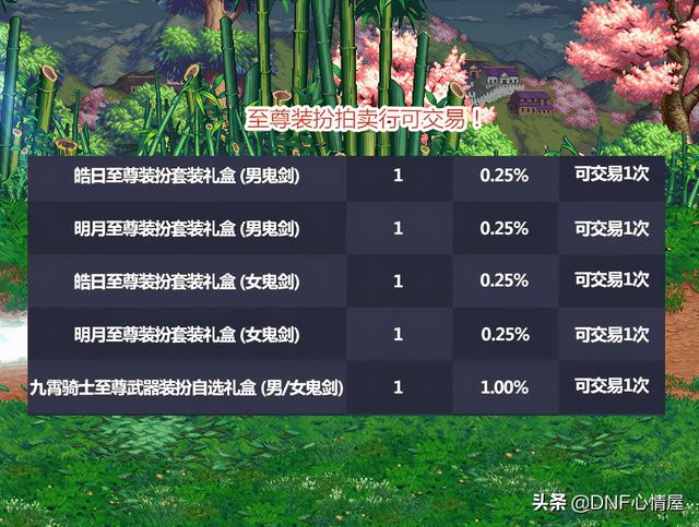DNF：五一全职业武器装扮！奶爸也能拿大剑，至尊拍卖行可交易