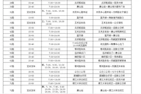30日起，唐山有序恢复83条公交线路！图片