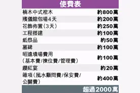 何鸿燊丧葬费用破纪录，2000万细节全曝光，单风水、安保便400万图片