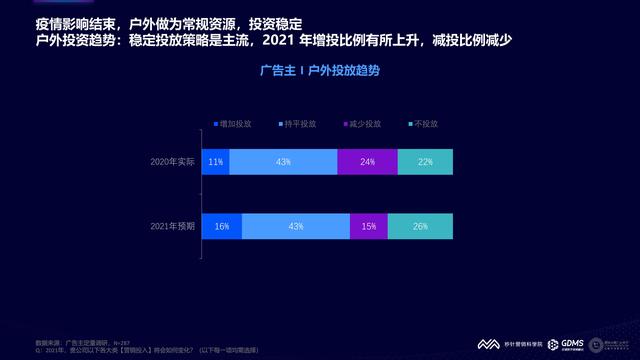 2021���й�����Ӫ�����Ʊ��棨�����棩