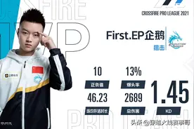 经典高光TOP5：新人First零封潇潇，杜超惊人KD3.8图片