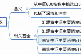 消费行业指数有哪些？消费基金大盘点图片