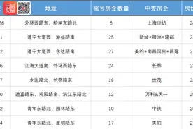 凭运气？从此，南通房地产进入“摇号”时代图片