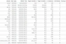 使用Python+Pycaret进行异常检测图片
