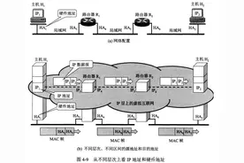 计算机网络知识总结（四）网络层（上）图片