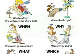 图示Who、Where、When、Why、What、Which、How的使用图片