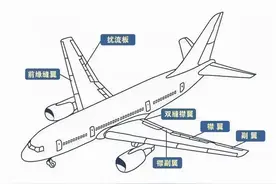 你以为飞机的翅膀是一动不动的么？图片