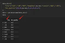 Pandas进阶修炼120题之题目8：DataFrame与list相互转化图片