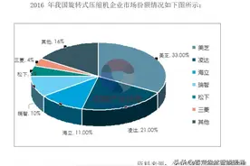 我们日常家用空调的压缩机是什么品牌？是自主研发吗？图片