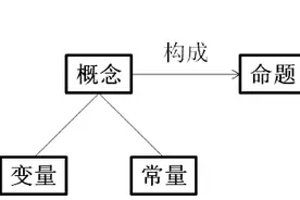 变量的类型 I 研究方法04图片