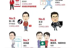 2021胡润全球富豪榜：这个人问鼎亚洲首富图片