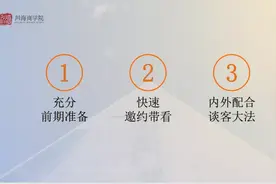 渠道高效带看“三部曲”！分分钟成交开单图片