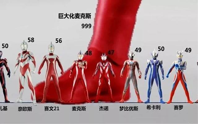 奥特曼身高大揭秘！奥特六兄弟只有泰罗身高超越父母，迪迦仅53米