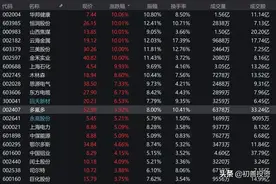 军工+净利润断层+北交所，三重逻辑共振图片