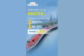 10年，新增40余万常住人口，增长88.30%图片