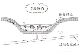 专家：滇池底部有漏水风险！网友：能堵吗？图片