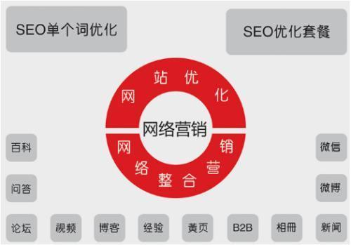 你懂网络营销吗?