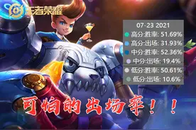 这才叫“突然崛起”，刘禅顶端局火了，出场率第一，成新版本黑马图片