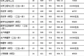 建议收藏 浙江海洋大学三位一体特色专业介绍图片