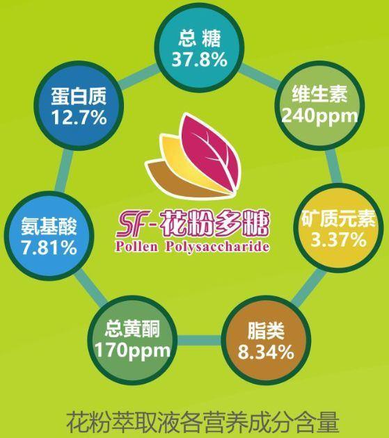 花粉多糖和氨基酸肥哪个才是作物促根首选？听听专家怎么说