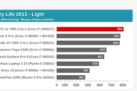 戴尔XPS13 7390 二合一笔记本评测之六：电池充电和使用时间图片