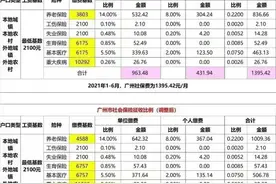 广州社保7月份最新调整图片