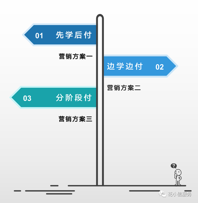 什么方式能一站式解决教育机构从引流到成交的完整营销链条?