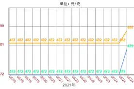 黄金价格今天多少钱一克（2021年8月24日）图片
