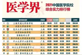 尴尬的国字号大学之中国医科大学，校名丢失22年，回来一切都变了图片