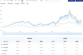 中概股再次大跌，我们到底该如何投资？图片
