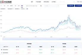 中概股再次大跌，我们到底该如何投资？图片