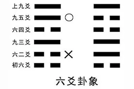 中国文化中逢七必变，是个千古不变的定理图片