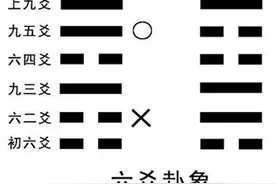 中国文化中逢七必变，是个千古不变的定理图片